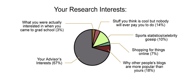research paper ideas